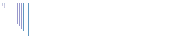 Rckgaberecht, Reklamation